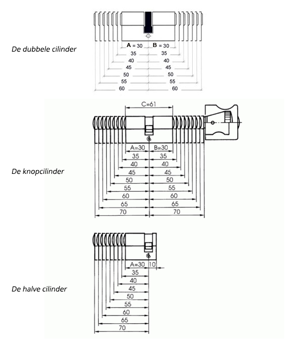 cilinders